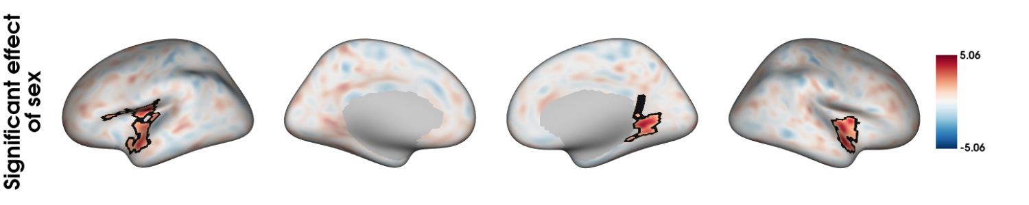 Overlaid plots with the same color map