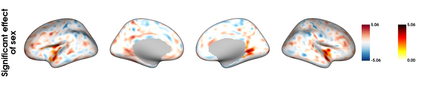 Overlaid plots with different color maps and limits