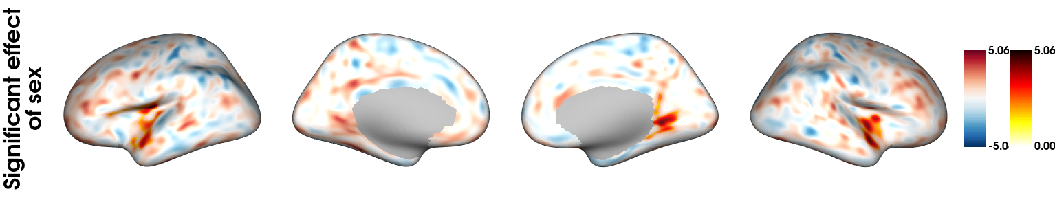 Significant vertices on top of transparent t map, with different color maps and different ranges